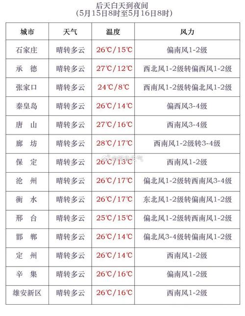 围场天气预报 - 多伦天气预报-第3张图片-微云百科 围场天气预报 - 多伦天气预报-第3张图片-微云百科