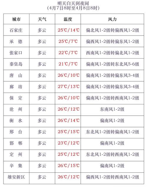围场天气预报 - 多伦天气预报-第4张图片-微云百科 围场天气预报 - 多伦天气预报-第4张图片-微云百科