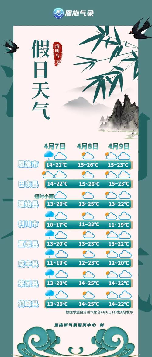 中国气象网天气预报(中国气象网天气预报40天查询)-第1张图片-微云百科 中国气象网天气预报(中国气象网天气预报40天查询)-第1张图片-微云百科