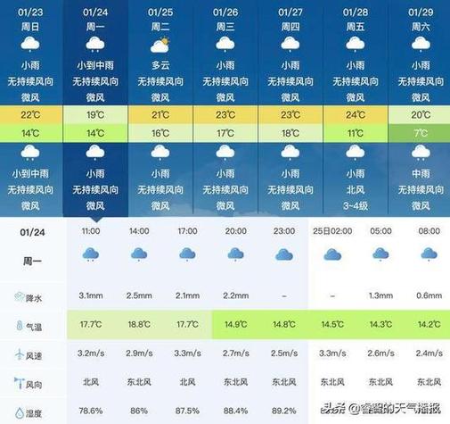 中国气象网天气预报(中国气象网天气预报40天查询)-第7张图片-微云百科 中国气象网天气预报(中国气象网天气预报40天查询)-第7张图片-微云百科
