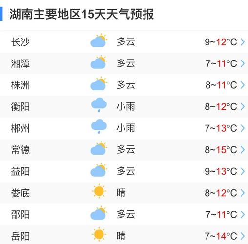 湖南天气(湖南天气预报30天准确 一个月)-第3张图片-微云百科 湖南天气(湖南天气预报30天准确 一个月)-第3张图片-微云百科