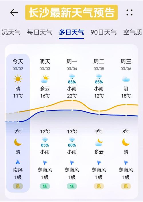湖南天气(湖南天气预报30天准确 一个月)-第4张图片-微云百科 湖南天气(湖南天气预报30天准确 一个月)-第4张图片-微云百科