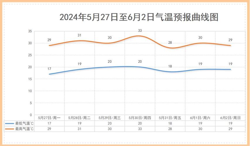 黄龙天气预报，黄龙天气预报15天气报旅游-第2张图片-微云百科