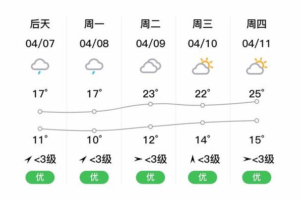 黄山天气在线，黄山天气在线网-第8张图片-微云百科