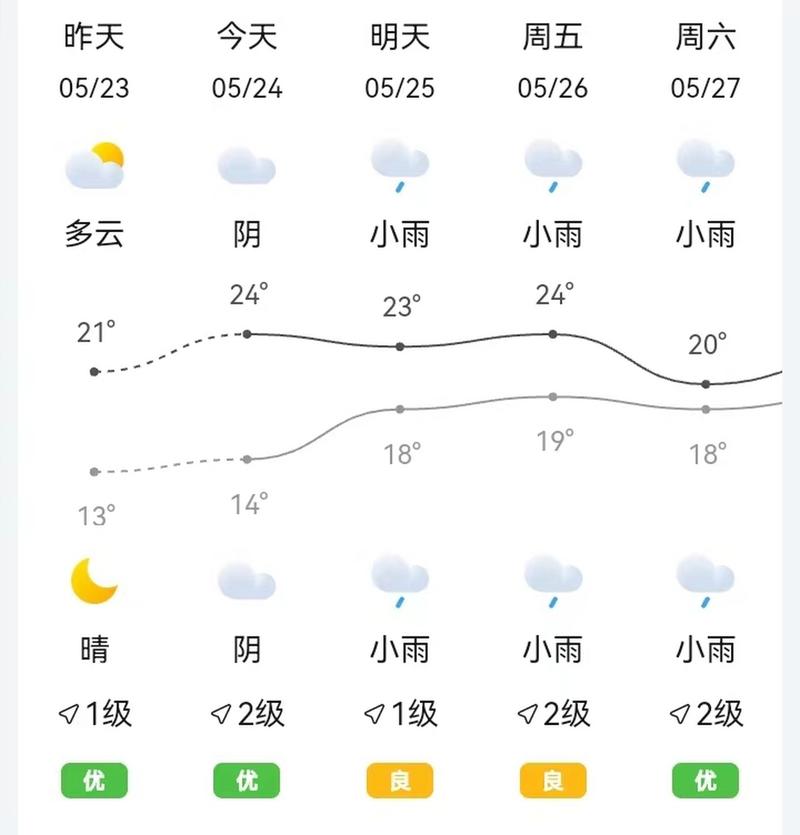 略阳天气预报(略阳天气预报一周15天)-第1张图片-微云百科 略阳天气预报(略阳天气预报一周15天)-第1张图片-微云百科