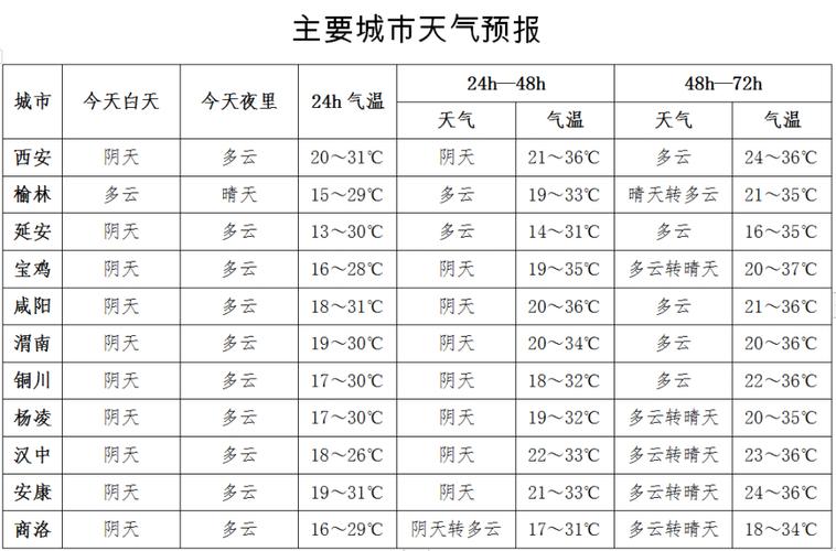 略阳天气预报(略阳天气预报一周15天)-第4张图片-微云百科 略阳天气预报(略阳天气预报一周15天)-第4张图片-微云百科
