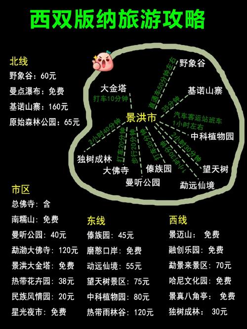 西双版纳出行必备 - 西双版纳出行必备物品清单-第1张图片-微云百科 西双版纳出行必备 - 西双版纳出行必备物品清单-第1张图片-微云百科