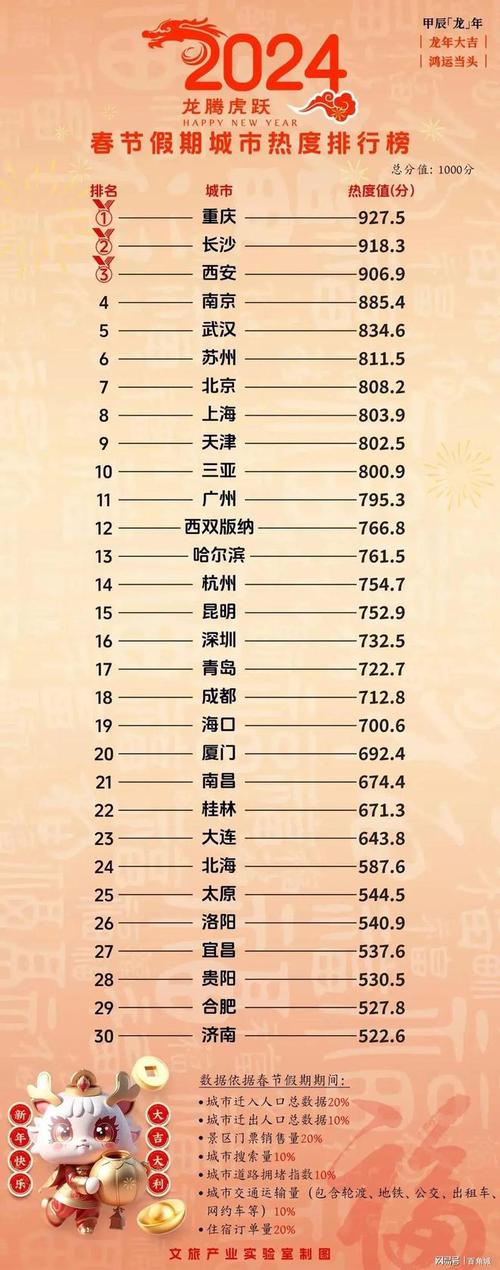 福州天气预警,福州天气预报一周 7天-第2张图片-微云百科 福州天气预警,福州天气预报一周 7天-第2张图片-微云百科