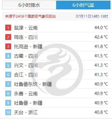 福州天气预警,福州天气预报一周 7天-第5张图片-微云百科 福州天气预警,福州天气预报一周 7天-第5张图片-微云百科