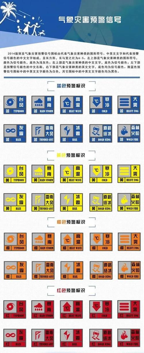 福州天气预警,福州天气预报一周 7天-第7张图片-微云百科 福州天气预警,福州天气预报一周 7天-第7张图片-微云百科