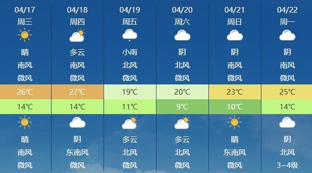 河南省开封市天气(河南省开封市天气情况)-第1张图片-微云百科 河南省开封市天气(河南省开封市天气情况)-第1张图片-微云百科