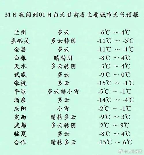 玉门天气预报,玉门天气预报15天查询百度-第2张图片-微云百科 玉门天气预报,玉门天气预报15天查询百度-第2张图片-微云百科