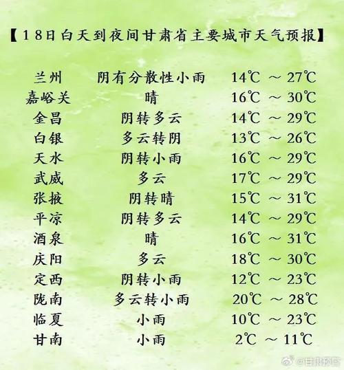 玉门天气预报,玉门天气预报15天查询百度-第5张图片-微云百科 玉门天气预报,玉门天气预报15天查询百度-第5张图片-微云百科