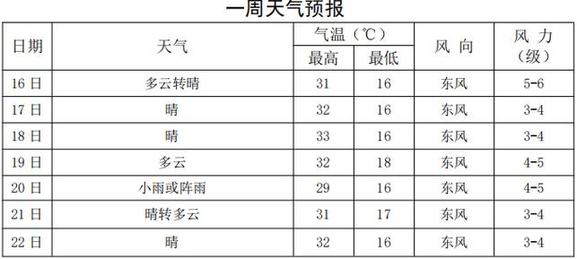 玉门天气预报,玉门天气预报15天查询百度-第8张图片-微云百科 玉门天气预报,玉门天气预报15天查询百度-第8张图片-微云百科