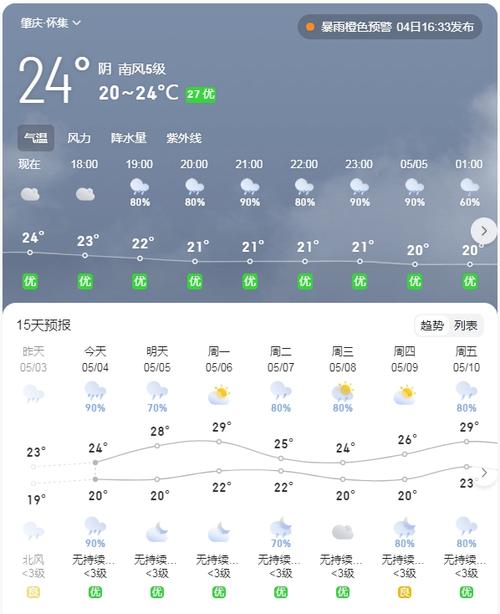 怀来天气 - 怀来天气未来15天预报查询-第5张图片-微云百科