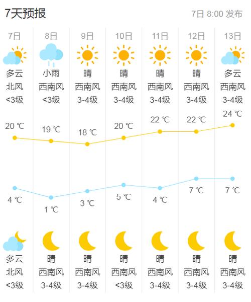 包头天气预报,包头天气预报60天查询结果-第5张图片-微云百科 包头天气预报,包头天气预报60天查询结果-第5张图片-微云百科