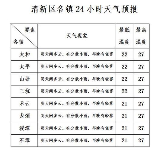 包头天气预报,包头天气预报60天查询结果-第6张图片-微云百科 包头天气预报,包头天气预报60天查询结果-第6张图片-微云百科