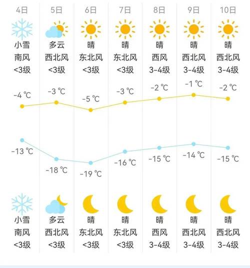 包头天气预报,包头天气预报60天查询结果-第8张图片-微云百科 包头天气预报,包头天气预报60天查询结果-第8张图片-微云百科