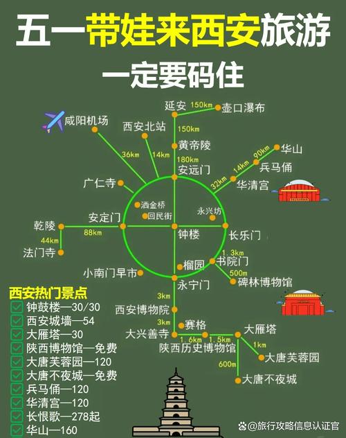 西安健康出行攻略 - 西安市出行健康码-第1张图片-微云百科 西安健康出行攻略 - 西安市出行健康码-第1张图片-微云百科