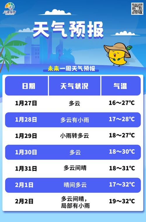 海南三亚天气 - 海南三亚天气预报15天旅游攻略-第4张图片-微云百科 海南三亚天气 - 海南三亚天气预报15天旅游攻略-第4张图片-微云百科