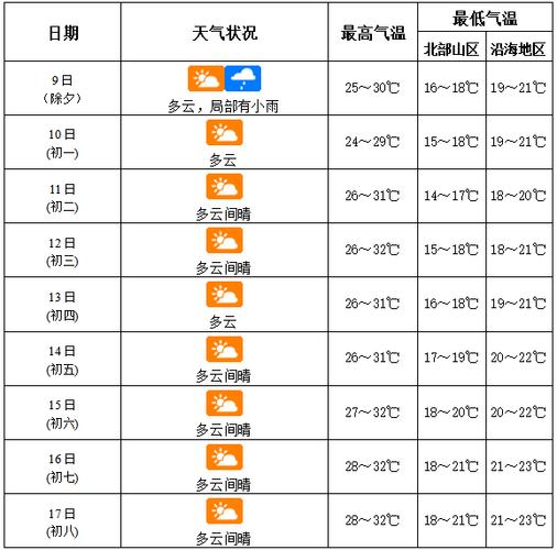 海南三亚天气 - 海南三亚天气预报15天旅游攻略-第5张图片-微云百科 海南三亚天气 - 海南三亚天气预报15天旅游攻略-第5张图片-微云百科