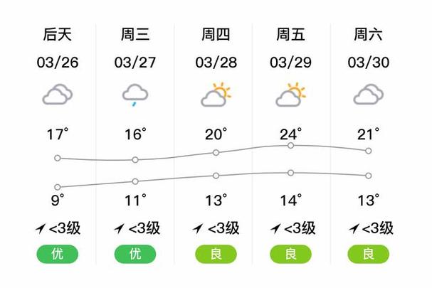 未来30天的天气预报 - 未来30天的天气预报准-第1张图片-微云百科 未来30天的天气预报 - 未来30天的天气预报准-第1张图片-微云百科
