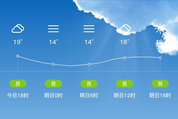 未来30天的天气预报 - 未来30天的天气预报准-第3张图片-微云百科 未来30天的天气预报 - 未来30天的天气预报准-第3张图片-微云百科