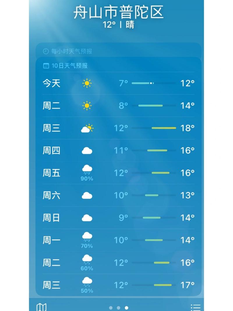 未来30天的天气预报 - 未来30天的天气预报准-第4张图片-微云百科 未来30天的天气预报 - 未来30天的天气预报准-第4张图片-微云百科