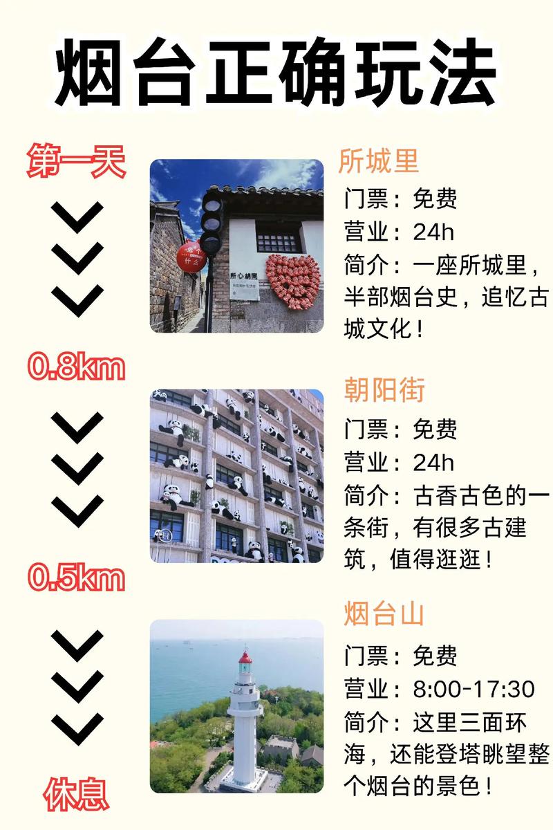 烟台旅游攻略必去景点 - 青岛旅游攻略必去景点-第6张图片-微云百科