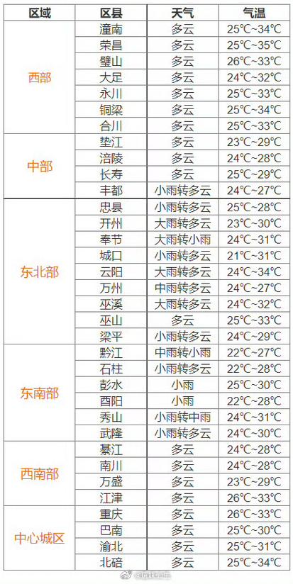秀山天气,秀山天气预报24小时-第4张图片-微云百科 秀山天气,秀山天气预报24小时-第4张图片-微云百科