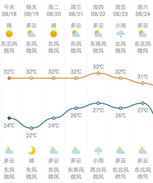 江苏天气预报10天（江苏天气预报10天准确）-第2张图片-微云百科