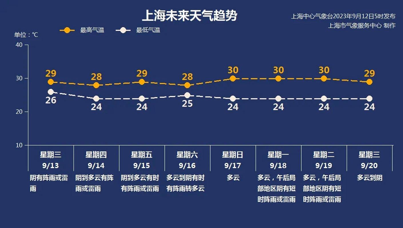 卡拉奇天气,卡拉奇天气预报-第7张图片-微云百科 卡拉奇天气,卡拉奇天气预报-第7张图片-微云百科