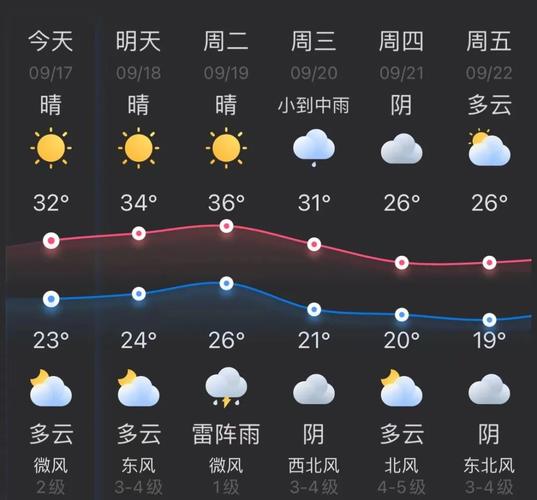 杭州近日天气(杭州今日天气情况)-第1张图片-微云百科 杭州近日天气(杭州今日天气情况)-第1张图片-微云百科