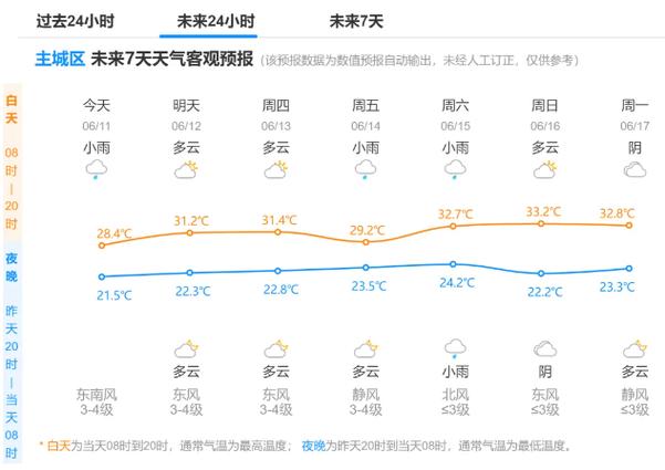 杭州近日天气(杭州今日天气情况)-第4张图片-微云百科 杭州近日天气(杭州今日天气情况)-第4张图片-微云百科