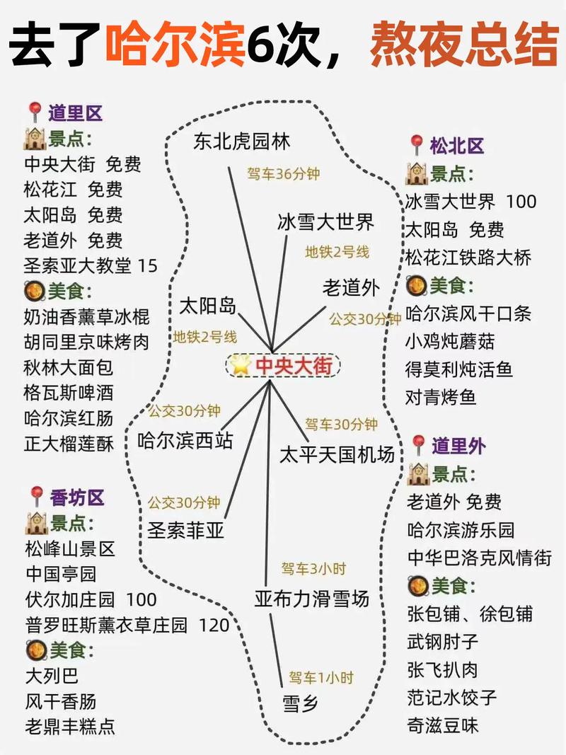 武汉到哈尔滨旅游攻略（武汉到哈尔滨旅游攻略自驾游）-第8张图片-微云百科