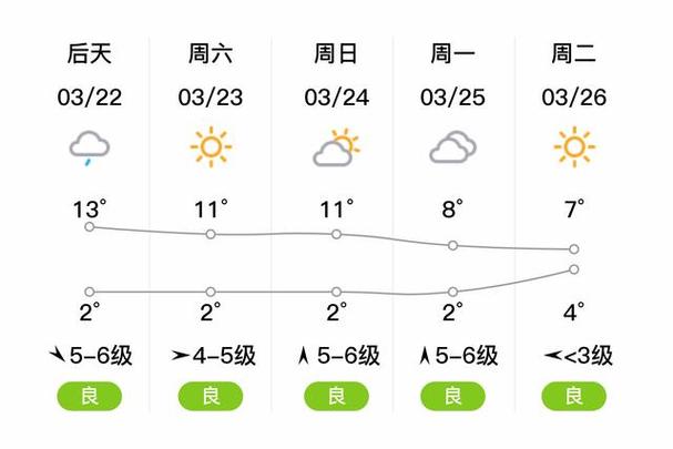 旅顺天气,旅顺天气预报24小时详情-第1张图片-微云百科 旅顺天气,旅顺天气预报24小时详情-第1张图片-微云百科