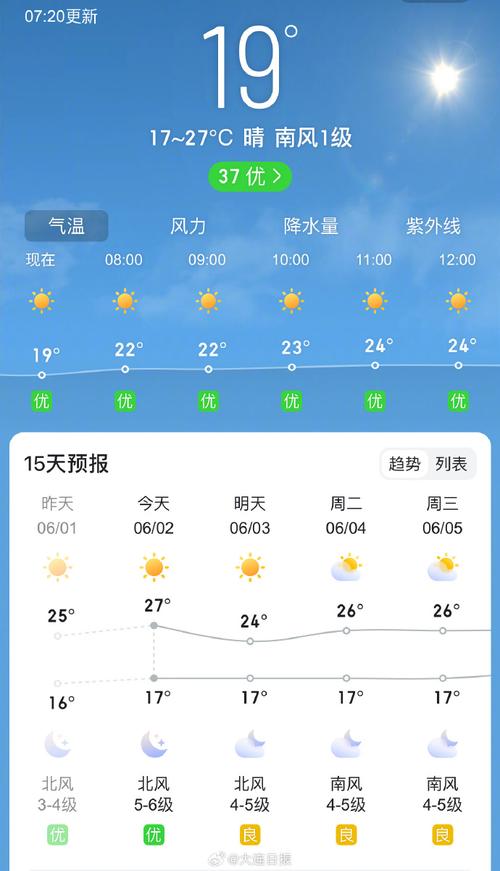 旅顺天气,旅顺天气预报24小时详情-第2张图片-微云百科 旅顺天气,旅顺天气预报24小时详情-第2张图片-微云百科