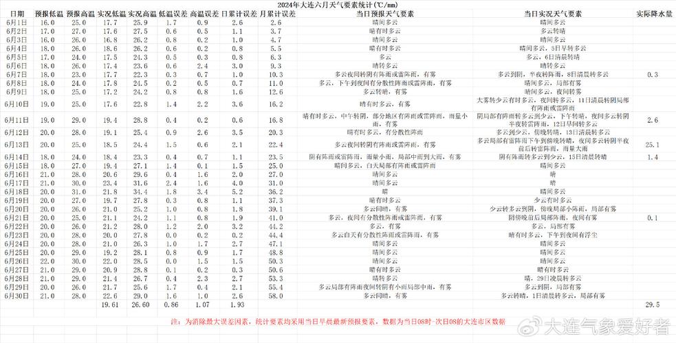 旅顺天气,旅顺天气预报24小时详情-第7张图片-微云百科 旅顺天气,旅顺天气预报24小时详情-第7张图片-微云百科
