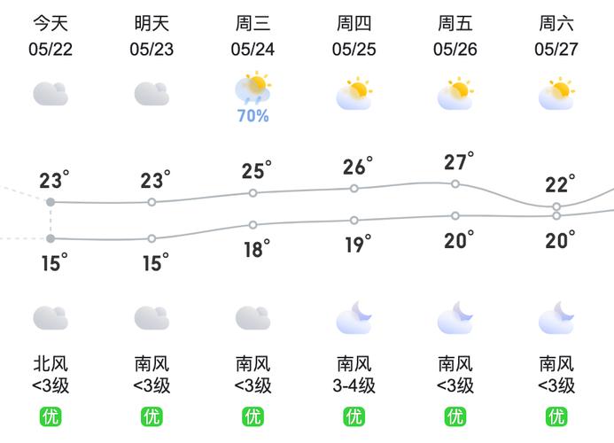 贵州未来10天天气 - 贵州未来10天天气预报查询表最新-第2张图片-微云百科