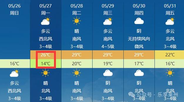 莱州天气(山东烟台莱州天气)-第1张图片-微云百科 莱州天气(山东烟台莱州天气)-第1张图片-微云百科