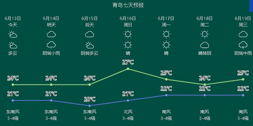 莱州天气(山东烟台莱州天气)-第2张图片-微云百科 莱州天气(山东烟台莱州天气)-第2张图片-微云百科