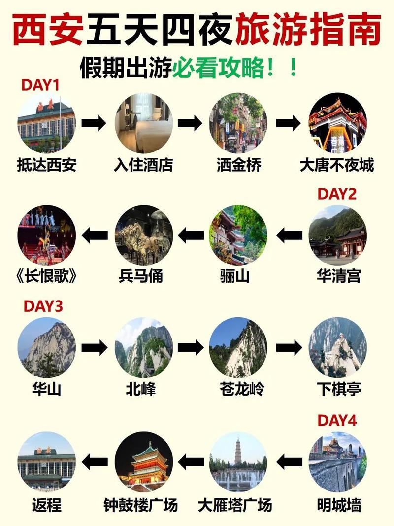 西安自驾攻略旅游攻略 - 西安自驾攻略旅游攻略大全-第5张图片-微云百科