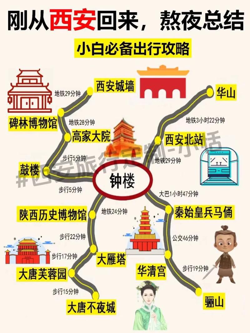 西安自驾攻略旅游攻略 - 西安自驾攻略旅游攻略大全-第6张图片-微云百科