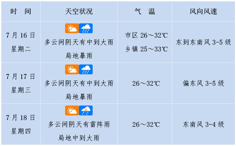 徐州沛县天气 - 徐州沛县天气预报最新-第6张图片-微云百科 徐州沛县天气 - 徐州沛县天气预报最新-第6张图片-微云百科