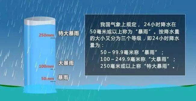 宜春天气预警(宜春天气预警好听的)-第8张图片-微云百科 宜春天气预警(宜春天气预警好听的)-第8张图片-微云百科