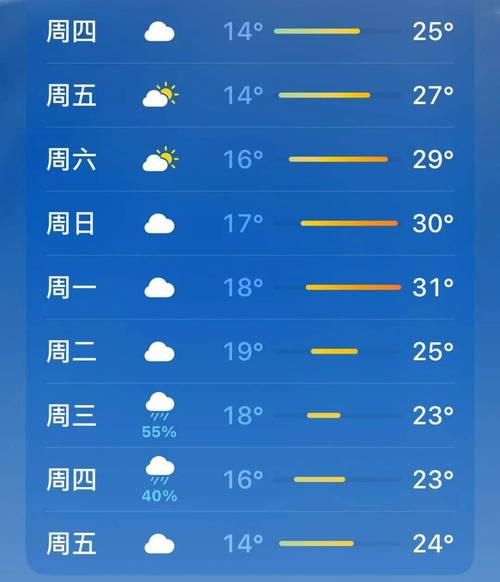 绵阳天气(绵阳天气预报30天准确 一个月)-第6张图片-微云百科 绵阳天气(绵阳天气预报30天准确 一个月)-第6张图片-微云百科