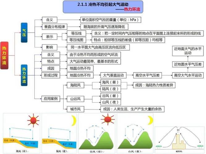 夏出行的思维导图 - 夏季思维导图简单画法-第1张图片-微云百科