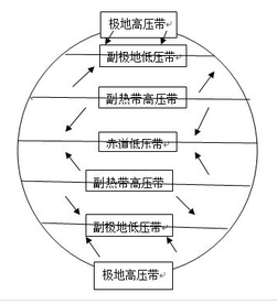 夏出行的思维导图 - 夏季思维导图简单画法-第3张图片-微云百科