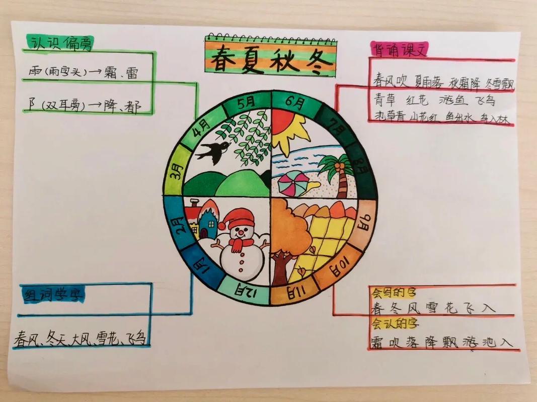 夏出行的思维导图 - 夏季思维导图简单画法-第5张图片-微云百科