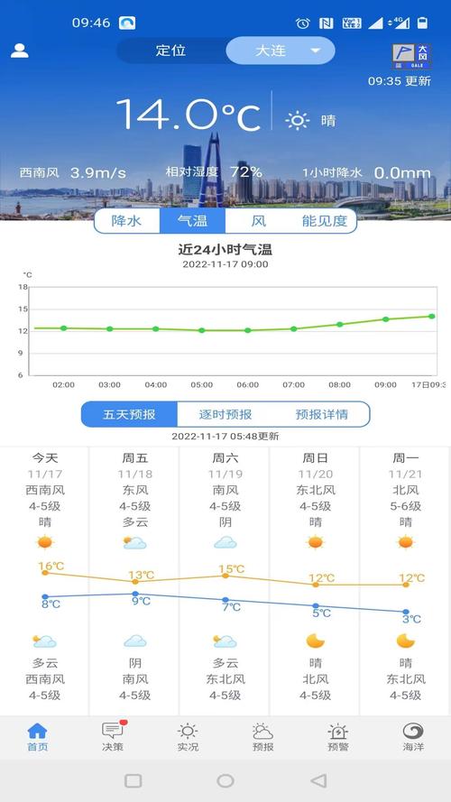 大连机场天气 - 大连机场天气预报15天查询-第1张图片-微云百科 大连机场天气 - 大连机场天气预报15天查询-第1张图片-微云百科